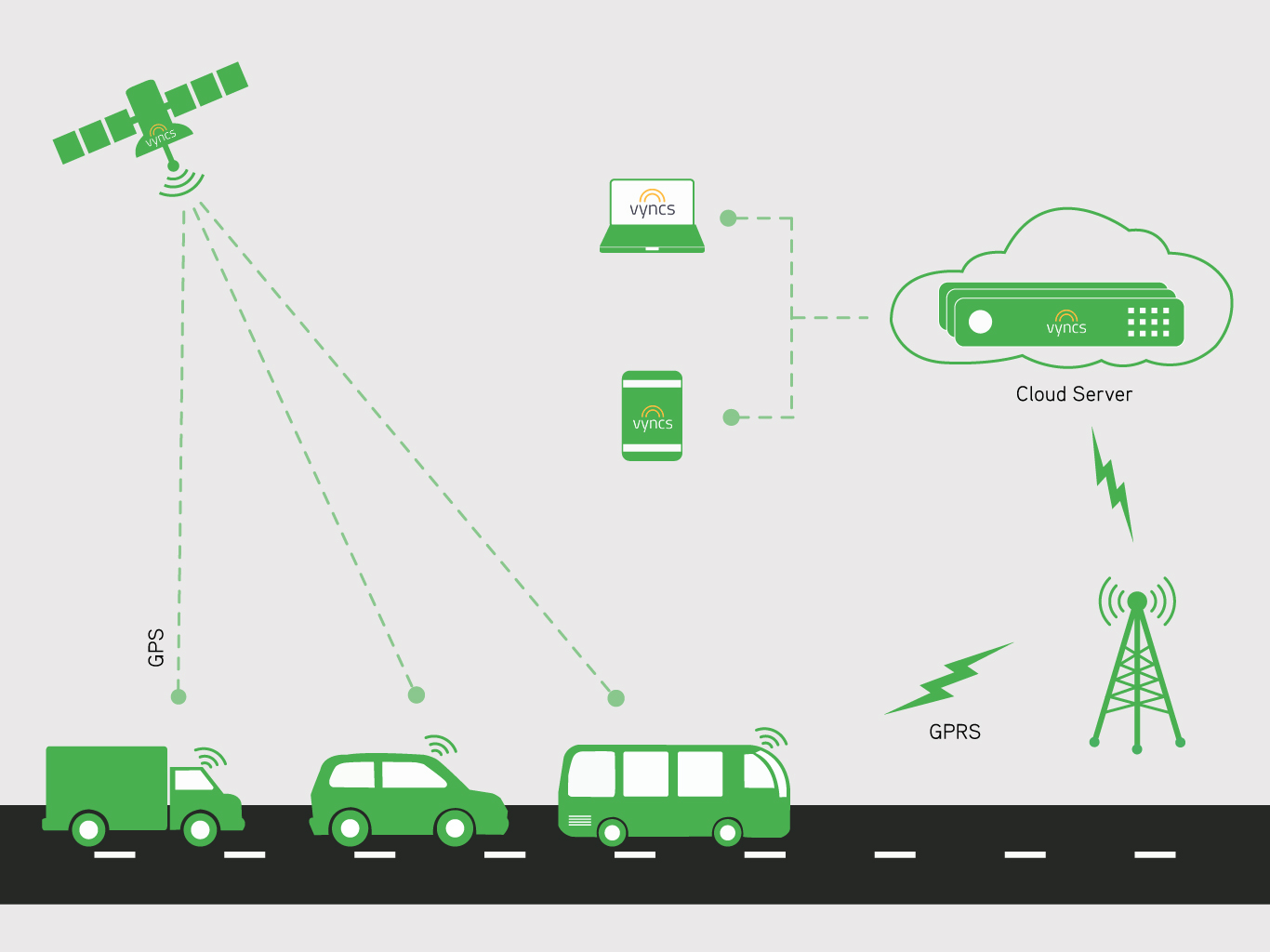 vyncs  gps tracker