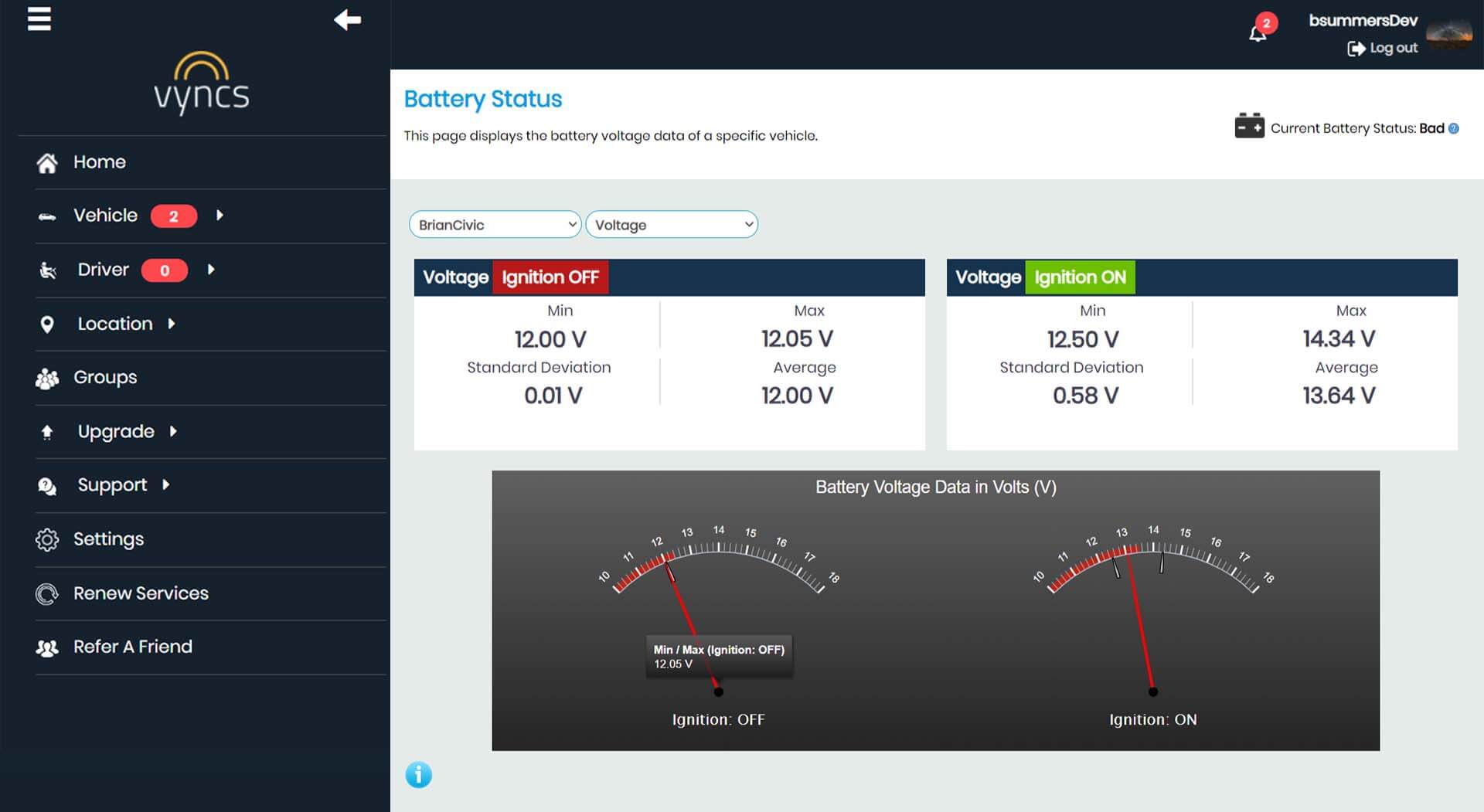 Battery voltage data_vyncs  gps tracker